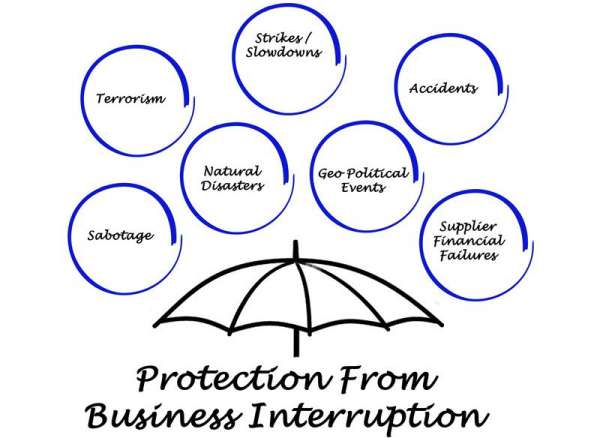 business-interruption-insurance